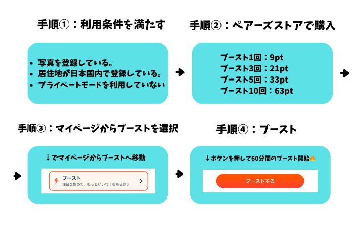 ペアーズ　ブースト機能　利用手順